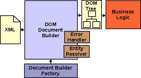 javatechandxml_illus4