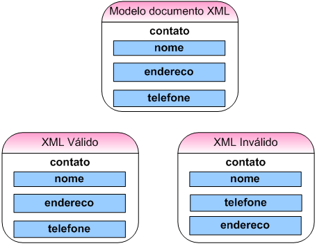 modelo_documento_xml